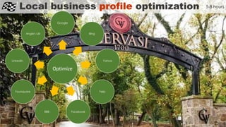 Local business profile optimization• 5-8 hours
Optimize
Google
Bing
Yahoo
Yelp
FacebookBBB
Foursquare
LinkedIn
Angie's List
 
