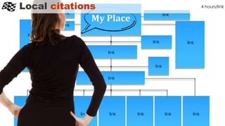 link
linklinklinklinklin
link
link
link
link
link
li
nk
nk
Local citations 4 hours/link
 