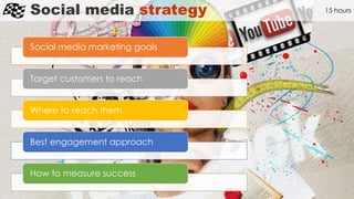 Social media strategy 15 hours
Social media marketing goals
Target customers to reach
Where to reach them
Best engagement approach
How to measure success
 