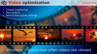 Video optimization
• Closed captioning
• Descriptions
• Behind-the-scenes settings
2-3 hours/video
Whatever impacts how often videos are viewed
 