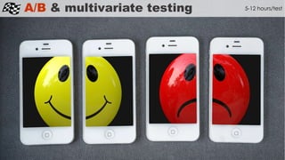 A/B & multivariate testing 5-12 hours/test
 