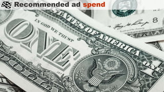 Recommended ad spend
 