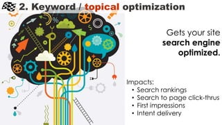 2. Keyword / topical optimization
Gets your site
search engine
optimized.
Impacts:
• Search rankings
• Search to page click-thrus
• First impressions
• Intent delivery
 