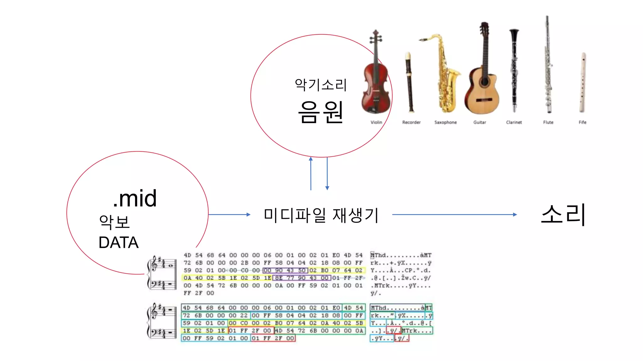 .mid
악보
DATA
소리미디파일 재생기
음원
악기소리
 