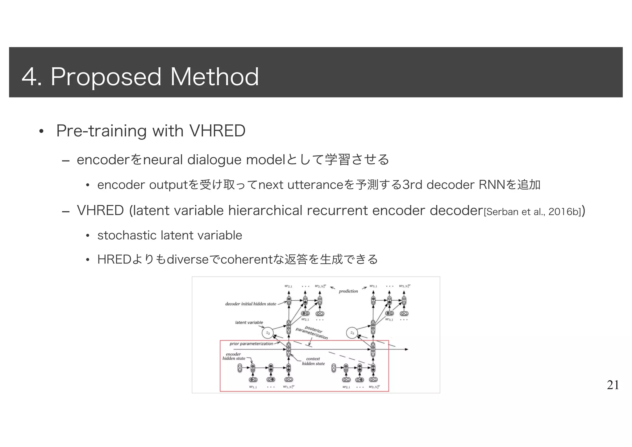 • Pre-training with VHRED
– encoderをneural dialogue modelとして学習させる
• encoder outputを受け取ってnext utteranceを予測する3rd decoder RNNを追加
– VHRED (latent variable hierarchical recurrent encoder decoder[Serban et al., 2016b])
• stochastic latent variable
• HREDよりもdiverseでcoherentな返答を生成できる
21
4. Proposed Method
 