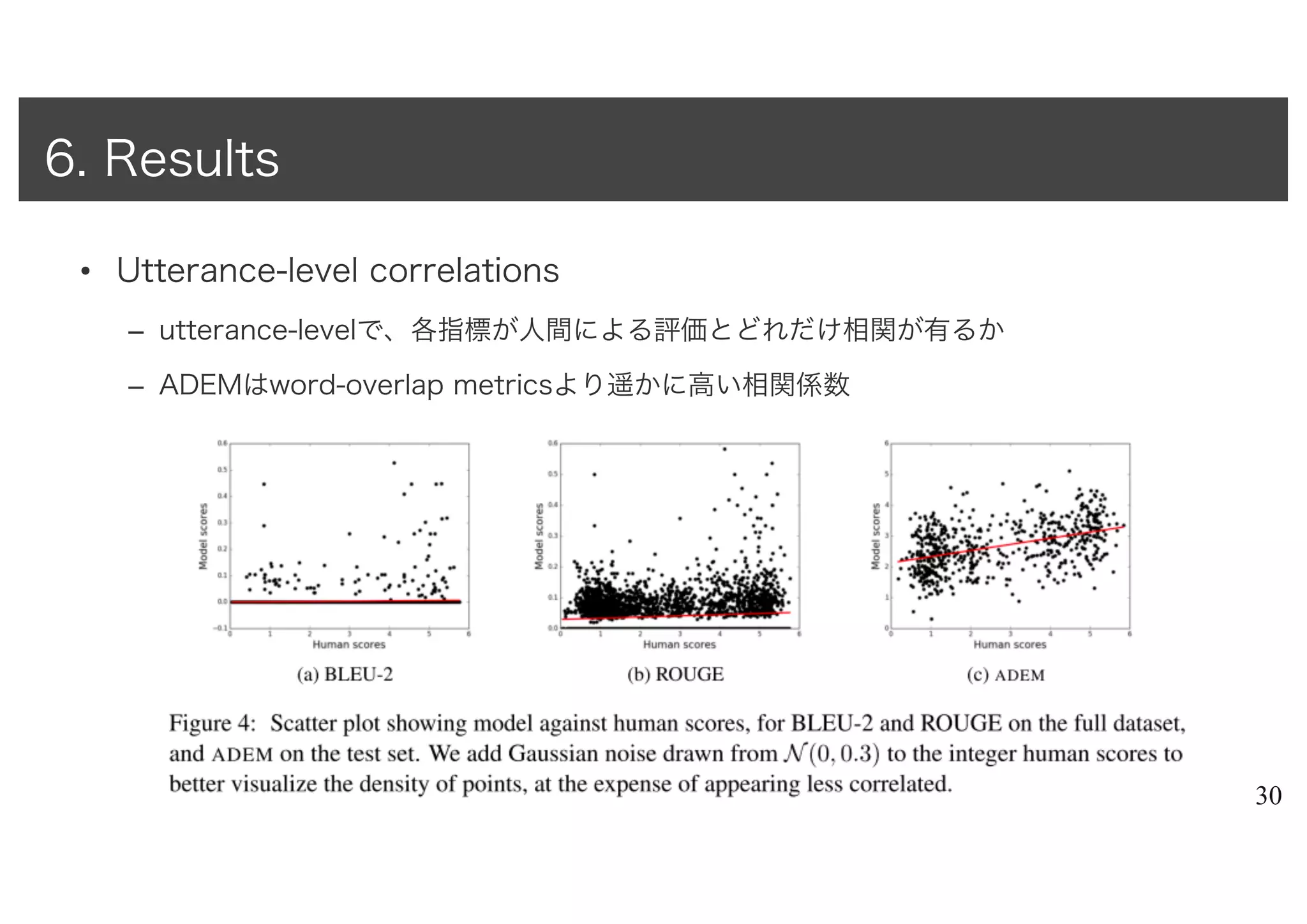 • Utterance-level correlations
– utterance-levelで、各指標が人間による評価とどれだけ相関が有るか
– ADEMはword-overlap metricsより遥かに高い相関係数
30
6. Results
 
