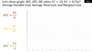 Let’s draw graph: AVC, ATC, MC when 𝐹𝐶 = 10, 𝑉𝐶 = 0.75𝑞2
Average Variable Cost, Average Total Cost, and Marginal Cost.
0
1...