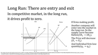 Long Run: There are entry and exit
In competitive market, in the long run,
it drives profit to zero.
Cite: https://courses...