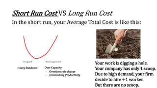 Short Run Cost VS Long Run Cost
In the short run, your Average Total Cost is like this:
Heavy fixed cost Over Capacity
- O...