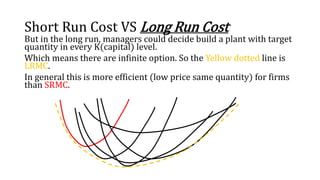 Short Run Cost VS Long Run Cost
But in the long run, managers could decide build a plant with target
quantity in every K(c...