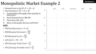 Monopolistic Market Example 2
• Demand Curve is 𝑄 𝐷 𝑃 : 𝑃 = 24 − 𝑄
• Cost Function is: TC = 12 + 𝑄2
1. A monopolist will s...