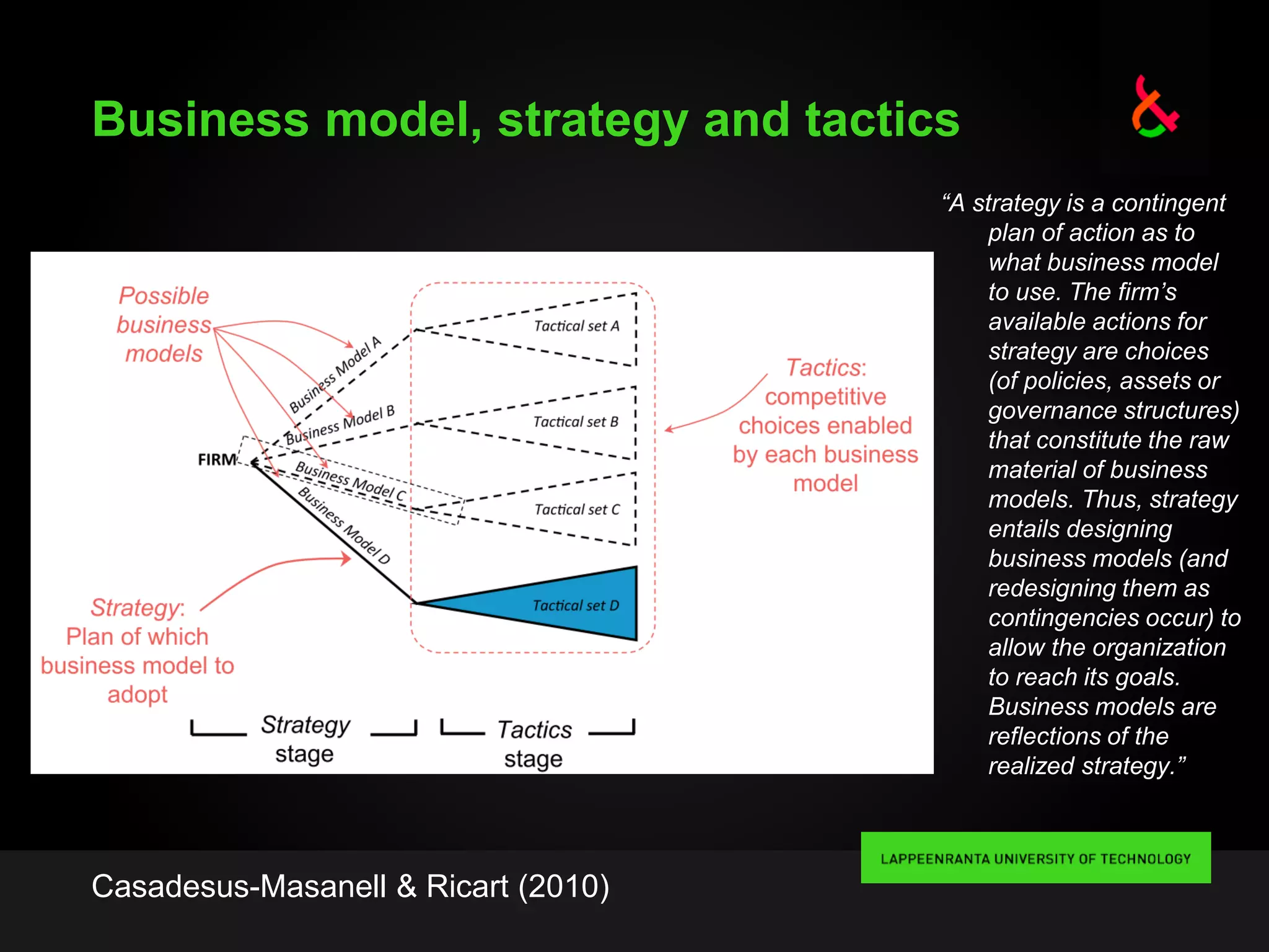 Business model, strategy and tactics
Casadesus-Masanell & Ricart (2010)
“A strategy is a contingent
plan of action as to
what business model
to use. The firm’s
available actions for
strategy are choices
(of policies, assets or
governance structures)
that constitute the raw
material of business
models. Thus, strategy
entails designing
business models (and
redesigning them as
contingencies occur) to
allow the organization
to reach its goals.
Business models are
reflections of the
realized strategy.”
 