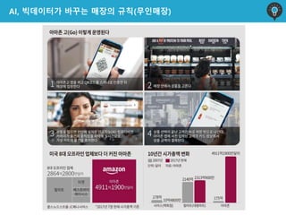 AI, 빅데이터가 바꾸는 매장의 규칙(무인매장)
 