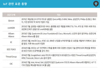 IoT 관련 표준 동향
 