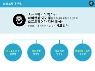 소프트웨어노믹스에서
하이컨셉 아이템을 찾아내기 위한 접근법으로
소프트웨어가 지닌 특성인
유연성, 진화성,다양성과 같은 사고방식
소프트웨어 씽킹
아날로그 지향
접근법
예술 지향
접근법
기술 기반
접근법
연결지배성 기반
접근법
 