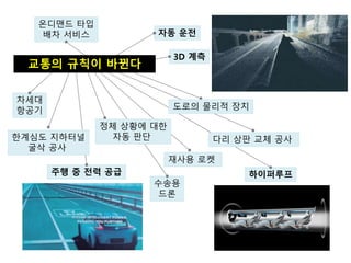 자동 운전
주행 중 전력 공급
온디맨드 타입
배차 서비스
3D 계측
수송용
드론
하이퍼루프
차세대
항공기
정체 상황에 대한
자동 판단한계심도 지하터널
굴삭 공사
다리 상판 교체 공사
재사용 로켓
도로의 물리적 장치
교통의 규칙이 바뀐다
 