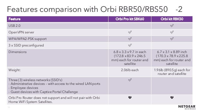 Orbi Comparison Chart