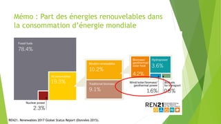 170929 cateura business models transition energétique ecologique