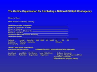 The Outline Organisation for Combating a National Oil Spill Contingency
Ministry of Home
DGCG (Central Coordinating Authority)
Department of Ocean Development ______________________________________________
Ministry of Environment & Forests ________________________________________________
Ministry of Shipping ___________________________________________________________
Ministry of Petroleum & Natural Gas ______________________________________________
Ministry of Agriculture _________________________________________________________
Department of Animal Husbandry & Dairying _______________________________________
Department of Space _________________________________________________________
__________________________________________________________________________________________
National Central Major Port IMD MMD SCI ONGC Oil OIL IOC
Institute of Fisheries Authorities Refineries
Oceanography Institute
Central & State Boards for Prevention
and Control of Water Pollution COMMANDER COAST GUARD REGION (WEST/EAST/A&N)
___________________________________________________________________________________________________
Local Naval Local State Civil Defence Local Public Works On Scene Commander
Authorities Authorities Organisation Department (Regional Pollution Response Officer)
Dy on Scene Commander
(District Pollution Response Officer)
 