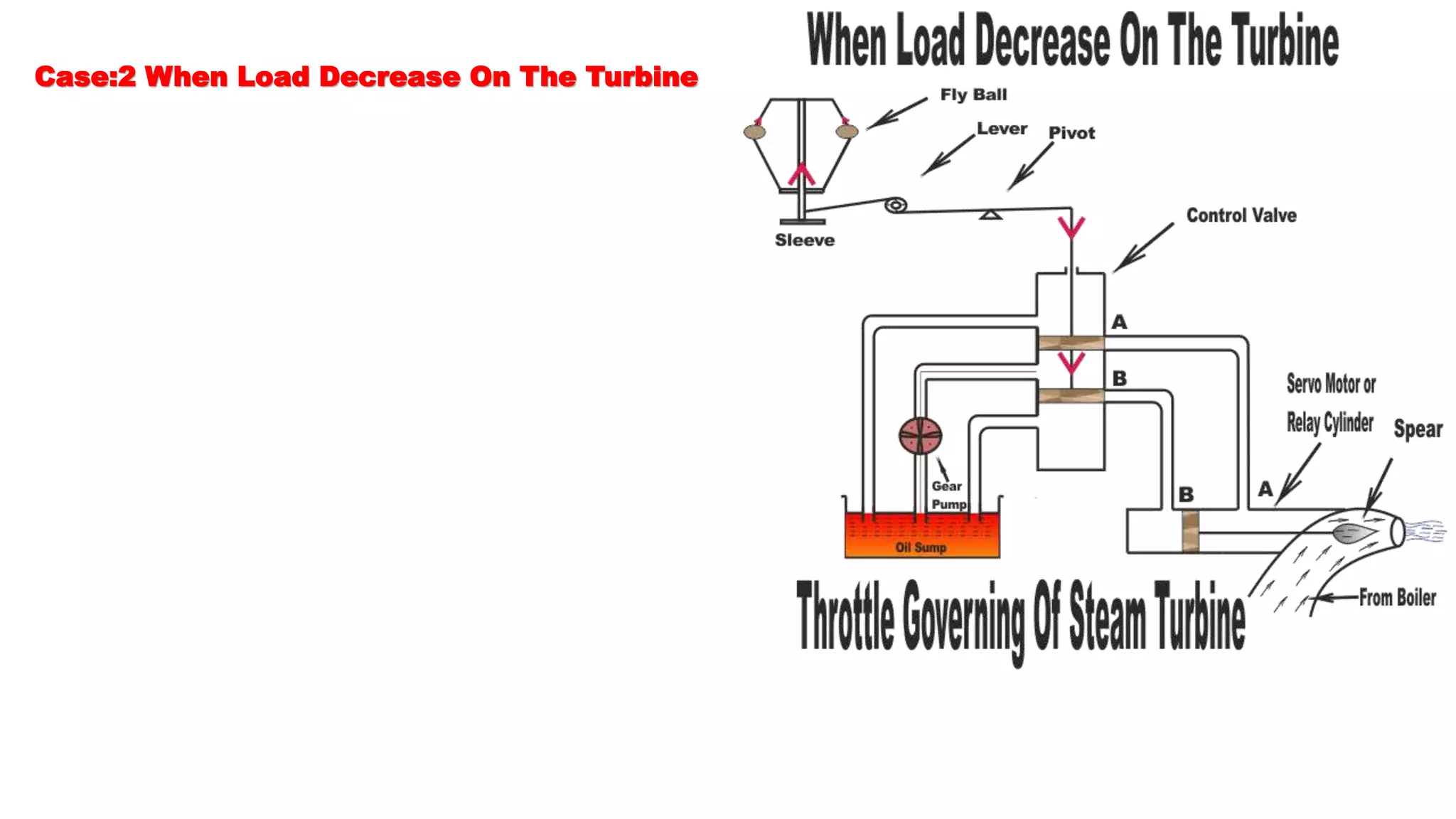 Case:2 When Load Decrease On The Turbine
 