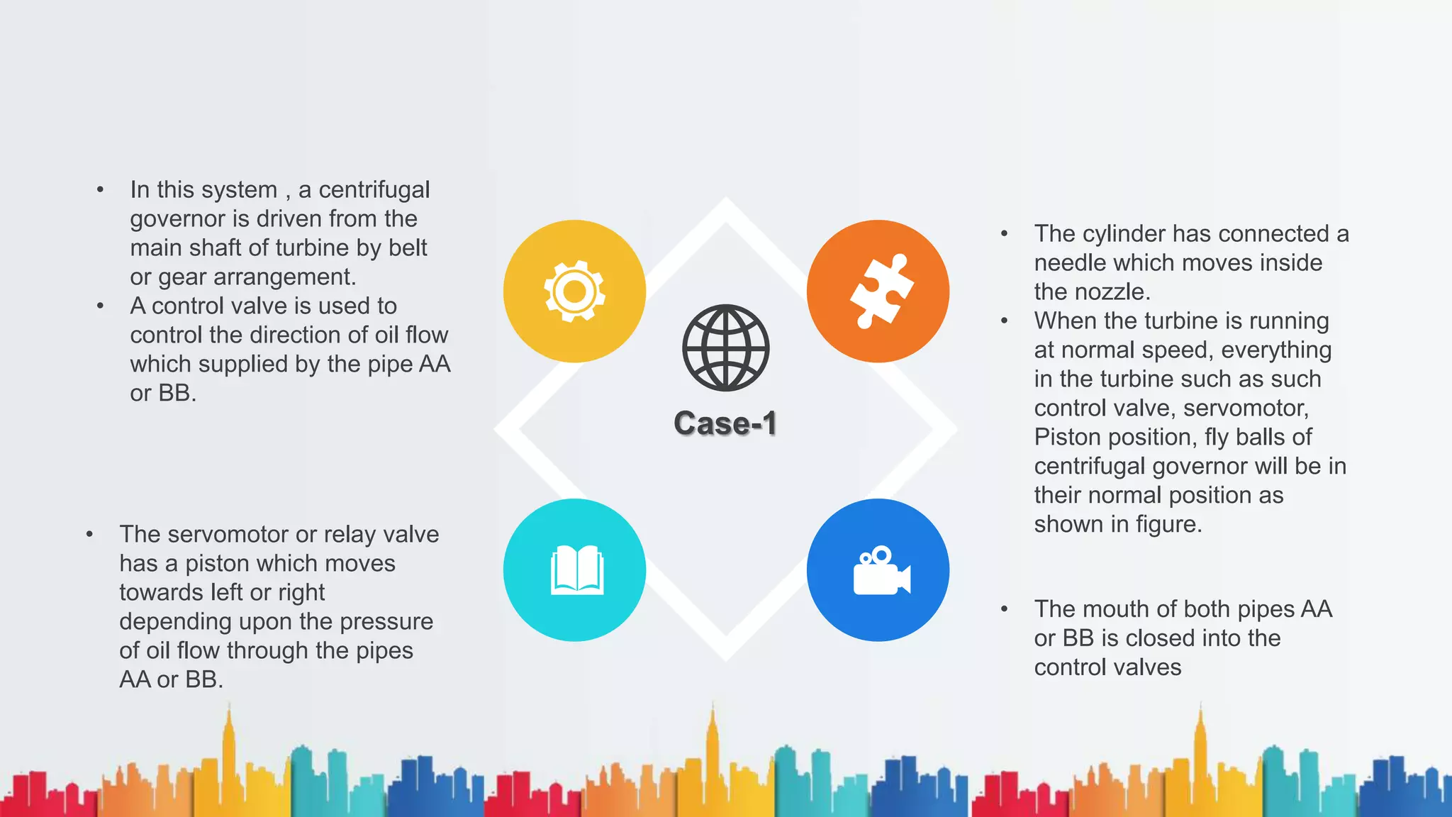 Case-1
• The cylinder has connected a
needle which moves inside
the nozzle.
• When the turbine is running
at normal speed, everything
in the turbine such as such
control valve, servomotor,
Piston position, fly balls of
centrifugal governor will be in
their normal position as
shown in figure.
• The mouth of both pipes AA
or BB is closed into the
control valves
• In this system , a centrifugal
governor is driven from the
main shaft of turbine by belt
or gear arrangement.
• A control valve is used to
control the direction of oil flow
which supplied by the pipe AA
or BB.
• The servomotor or relay valve
has a piston which moves
towards left or right
depending upon the pressure
of oil flow through the pipes
AA or BB.
 