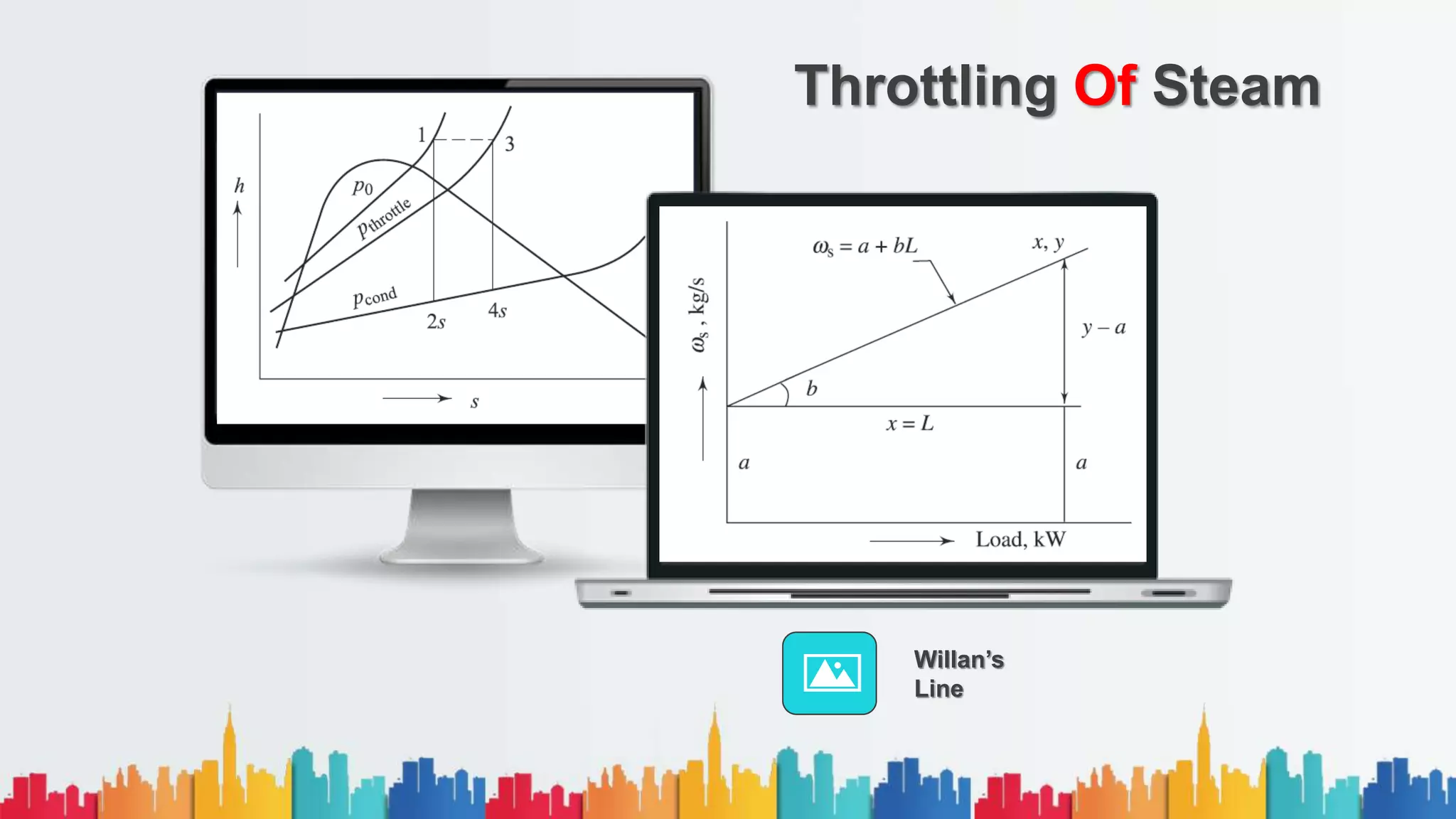 Willan’s
Line
Throttling Of Steam
 