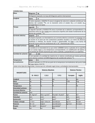 | 10
A p u n t e s d e b i o f í s i c a P á g i n a
Unidades base.
Existen otros tipos de magnitudes, mismas que son utilizadas según áreas y actividades internacionales:
Masa kilogramo kg
El kilogramo equivale a la masa del kilogramo patrón internacional.
Longitud metro m
El metro equivale a 1650763.73 veces la longitud de onda de la radiación emitida por los
átomos del nucleído
86
Kr, en la transición entre el estado 5d5 y el estado 2p10,
propagándose en el vacío.
Tiempo segundo s
El segundo equivale a 9192631770 veces el período de la radiación correspondiente a la
transición entre los dos niveles de la estructura hiperfina del estado fundamental de los
átomos de nucleído
133
Cs.
Corriente eléctrica amperio A
El amperio equivale a la intensidad de una corriente eléctrica constante en el tiempo que,
al circular en el vacío por dos conductores paralelos situados a un metro de distancia,
rectilíneos e infinitos, de sección circular y despreciable, da lugar a una fuerza de
atracción mutua entre los conductores de 2 x 10
-7
neutronios por metro.
Intensidad luminosa candela cd
La candela es la intensidad de luz que emite 1/600000 metros cuadrados de la superficie
de un cuerpo negro a una temperatura correspondiente a la solidificación del platino a
una presión de 101325 neutronios por metro cuadrado, y perpendicular a su superficie.
Cantidad de sustancia mol mol
El mol equivale a la cantidad de materia de un sistema constituido por tantas partículas
como átomos contiene 12/1000 kilogramos de nucleído del carbono
12
C.
Temperatura
termodinámica
kelvin K
El kelvin equivale a la 273.16-ava parte de la temperatura termodinámica del punto triple
del agua (aprox. 0.01 ºC)
MAGNITUDES
Sistema Absoluto Sistema Técnico
SI - M.K.S C.G.S F.P.S Europeo Inglés
Longitud m cm pie m pie
Masa Kg g lb UTM slug
Tiempo s s s s s
Temperatura ºK ºC ºF ºR
Intensidad Luminosa cd
Corriente Eléctrica A
Cantidad de sustancia mol
Fuerza N = Kg.m/s
2
Dina = g.cm/s
2
Poundal = lb.pie/s
2
kg.f lb.f
Velocidad m/s cm/s pie/s m/s pie/s
Aceleración m/s
2
cm/s
2
pie/s
2
m/s
2
pie/s
2
Trabajo o Energía J = N.m ergio = dina.cm poundal.pie kg.f.m lb.f.pie
Potencia W = J/s ergio/s poundal.pie/s kg.f.m/s lb.f.pie/s
Presión Pa = N/m
2
dina/cm
2
poundal/pie
2
Calor cal cal BTU
 