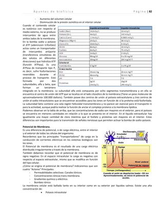 | 82
A p u n t e s d e b i o f í s i c a P á g i n a
- Aumenta del volumen celular
- Disminución de la presión osmótica en el interior celular
Cuando el contenido celular
es isotónico con respecto al
medio externo, no se produce
intercambio de agua entre
ambos lados de la membrana.
En la bomba sodio y potasio
el ATP (adeninosin trifosfato)
actúa como un transportador
de intercambio antiporte
(transferencia simultánea de
dos solutos en diferentes
direcciones) que hidroliza ATP
(función ATPasa). Es una
ATPasa de transporte tipo P,
es decir, sufre fosforilaciones
reversibles durante el
proceso de transporte. Está
formada por dos
subunidades, alfa y beta, que
forman un tetrámero
integrado en la membrana. La subunidad alfa está compuesta por ocho segmentos transmembrana y en ella se
encuentra el centro de unión del ATP que se localiza en el lado citosólico de la membrana (Tiene un peso molecular de
aproximadamente 100.000 daltons). También posee dos centros de unión al potasio extracelulares y tres centros de
unión al sodio intracelulares que se encuentran accesibles para los iones en función de si la proteína está fosforilada.
La subunidad beta contiene una sola región helicoidal transmembrana y no parece ser esencial para el transporte ni
para la actividad, aunque podría realizar la función de anclar el complejo proteico a la membrana lipídica.
Podemos observar en la tabla de arriba, que las concentraciones de sodio son mayores en el exterior, pero el potasio
se encuentra en menores cantidades en relación a lo que se presenta en el interior. En el líquido extracelular hay
igualmente una mayor cantidad de cloro mientras que el fosfato y proteínas son mayores en el interior. Estas
diferencias son importantes para la transmisión de señales nerviosas que permiten activar la bomba de sodio-potasio.
Potencial de Membrana.
Es una diferencia de potencial, o de carga eléctrica, entre el interior
y el exterior de todas las células del organismo.
Recordemos que los principales “transportadores” de carga en la
conducción de corrientes eléctricas en los sistemas biológicos son
los iones.
El Potencial de membrana es el resultado de una carga eléctrica
distribuida irregularmente a través de la membrana.
También debemos recordar que el potencial de membrana es de
signo negativo: En el espacio intracelular la carga es negativa con
respecto al espacio extracelular, mismo que se modifica en función
del tipo celular.
¿Cómo se origina el potencial de membrana? Indicaremos que son
cuatro “Actores” Principales:
- Permeabilidades selectivas: Canales Iónicos.
- Concentraciones iónicas trans-membrana.
- Gradientes químico y eléctrico.
- Bombeo iónico.
La membrana celular está bañada tanto en su interior como en su exterior por líquidos salinos. Existe una alta
concentración de:
 Potasio intracelular
 
