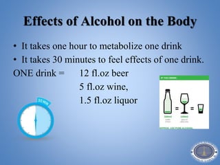 Effects of Alcohol on the Body
• It takes one hour to metabolize one drink
• It takes 30 minutes to feel effects of one drink.
ONE drink = 12 fl.oz beer
5 fl.oz wine,
1.5 fl.oz liquor
 