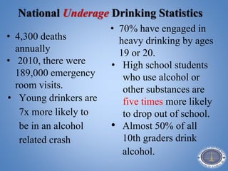 National Underage Drinking Statistics
• 4,300 deaths
annually
• 2010, there were
189,000 emergency
room visits.
• Young drinkers are
7x more likely to
be in an alcohol
related crash
• 70% have engaged in
heavy drinking by ages
19 or 20.
• High school students
who use alcohol or
other substances are
five times more likely
to drop out of school.
• Almost 50% of all
10th graders drink
alcohol.
 