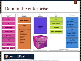 p. 66
6
Data in the enterprise
 