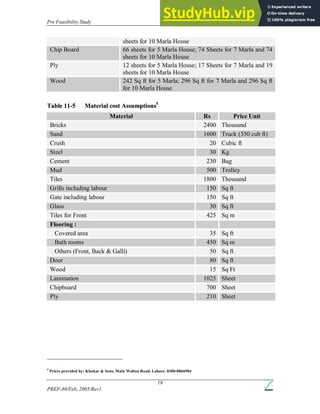 Pre Feasibility Study Housing Construction Company
PREF-80/Feb, 2005/Rev1
19
sheets for 10 Marla House
Chip Board 66 sheets for 5 Marla House; 74 Sheets for 7 Marla and 74
sheets for 10 Marla House
Ply 12 sheets for 5 Marla House; 17 Sheets for 7 Marla and 19
sheets for 10 Marla House
Wood 242 Sq ft for 5 Marla; 296 Sq ft for 7 Marla and 296 Sq ft
for 10 Marla House
T
Ta
ab
bl
le
e 1
11
1-
-5
5 M
Ma
at
te
er
ri
ia
al
l c
co
os
st
t A
As
ss
su
um
mp
pt
ti
io
on
ns
s5
5
Material Rs Price Unit
Bricks 2400 Thousand
Sand 1600 Truck (350 cub ft)
Crush 20 Cubic ft
Steel 30 Kg
Cement 230 Bag
Mud 500 Trolley
Tiles 1800 Thousand
Grills including labour 150 Sq ft
Gate including labour 150 Sq ft
Glass 30 Sq ft
Tiles for Front 425 Sq m
Flooring :
Covered area 35 Sq ft
Bath rooms 450 Sq m
Others (Front, Back & Galli) 50 Sq ft
Door 80 Sq ft
Wood 15 Sq Ft
Lamination 1025 Sheet
Chipboard 700 Sheet
Ply 210 Sheet
5
Prices provided by: Khokar & Sons, Main Walton Road, Lahore. 0300-8866904
 