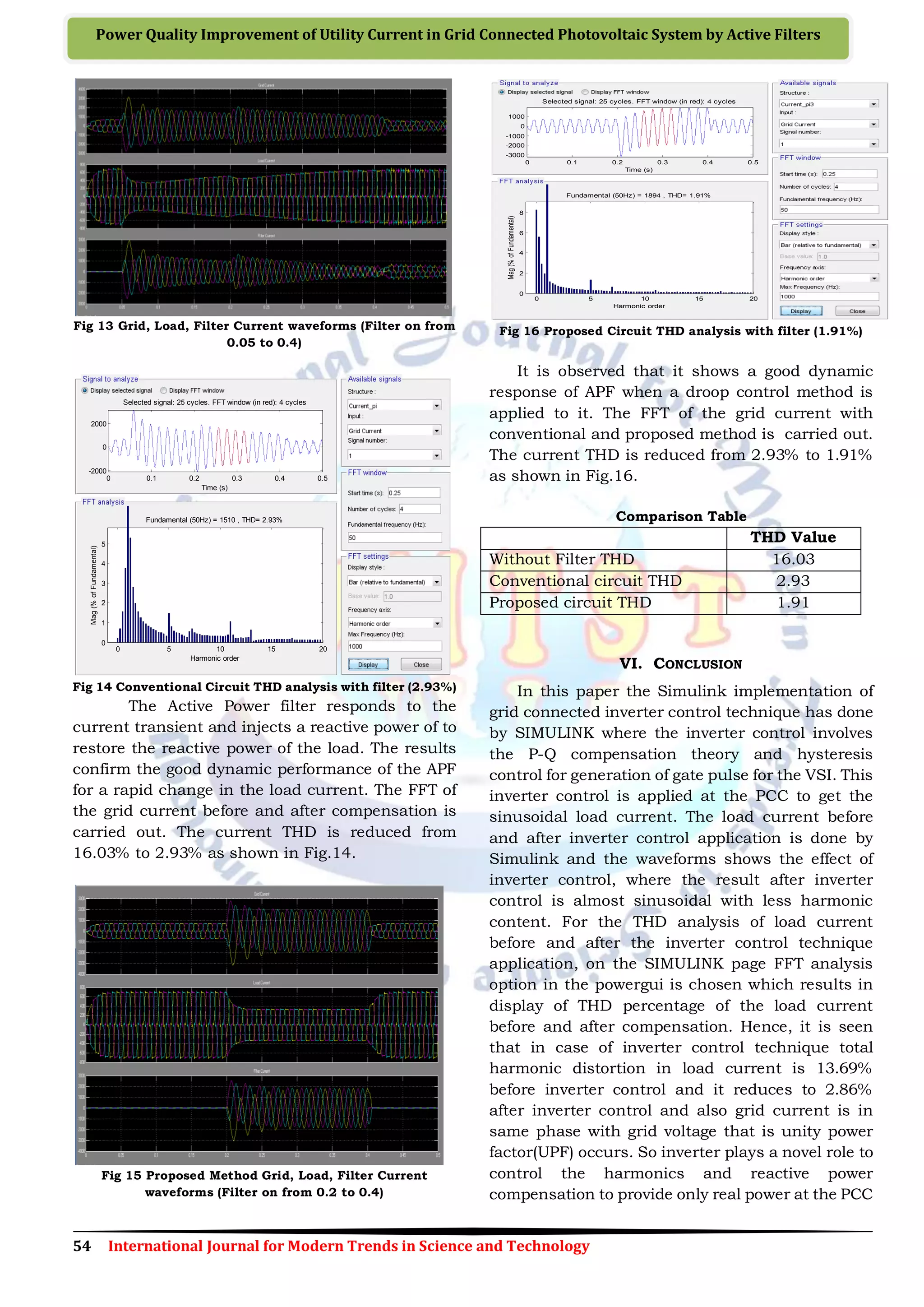 54 International Journal for Modern Trends in Science and Technology
Power Quality Improvement of Utility Current in Grid Connected Photovoltaic System by Active Filters
Fig 13 Grid, Load, Filter Current waveforms (Filter on from
0.05 to 0.4)
Fig 14 Conventional Circuit THD analysis with filter (2.93%)
The Active Power filter responds to the
current transient and injects a reactive power of to
restore the reactive power of the load. The results
confirm the good dynamic performance of the APF
for a rapid change in the load current. The FFT of
the grid current before and after compensation is
carried out. The current THD is reduced from
16.03% to 2.93% as shown in Fig.14.
Fig 15 Proposed Method Grid, Load, Filter Current
waveforms (Filter on from 0.2 to 0.4)
Fig 16 Proposed Circuit THD analysis with filter (1.91%)
It is observed that it shows a good dynamic
response of APF when a droop control method is
applied to it. The FFT of the grid current with
conventional and proposed method is carried out.
The current THD is reduced from 2.93% to 1.91%
as shown in Fig.16.
Comparison Table
THD Value
Without Filter THD 16.03
Conventional circuit THD 2.93
Proposed circuit THD 1.91
VI. CONCLUSION
In this paper the Simulink implementation of
grid connected inverter control technique has done
by SIMULINK where the inverter control involves
the P-Q compensation theory and hysteresis
control for generation of gate pulse for the VSI. This
inverter control is applied at the PCC to get the
sinusoidal load current. The load current before
and after inverter control application is done by
Simulink and the waveforms shows the effect of
inverter control, where the result after inverter
control is almost sinusoidal with less harmonic
content. For the THD analysis of load current
before and after the inverter control technique
application, on the SIMULINK page FFT analysis
option in the powergui is chosen which results in
display of THD percentage of the load current
before and after compensation. Hence, it is seen
that in case of inverter control technique total
harmonic distortion in load current is 13.69%
before inverter control and it reduces to 2.86%
after inverter control and also grid current is in
same phase with grid voltage that is unity power
factor(UPF) occurs. So inverter plays a novel role to
control the harmonics and reactive power
compensation to provide only real power at the PCC
0 0.1 0.2 0.3 0.4 0.5
-2000
0
2000
Selected signal: 25 cycles. FFT window (in red): 4 cycles
Time (s)
0 5 10 15 20
0
1
2
3
4
5
Harmonic order
Fundamental (50Hz) = 1510 , THD= 2.93%
Mag(%ofFundamental)
0 0.1 0.2 0.3 0.4 0.5
-3000
-2000
-1000
0
1000
Selected signal: 25 cycles. FFT window (in red): 4 cycles
Time (s)
0 5 10 15 20
0
2
4
6
8
Harmonic order
Fundamental (50Hz) = 1894 , THD= 1.91%
Mag(%ofFundamental)
 
