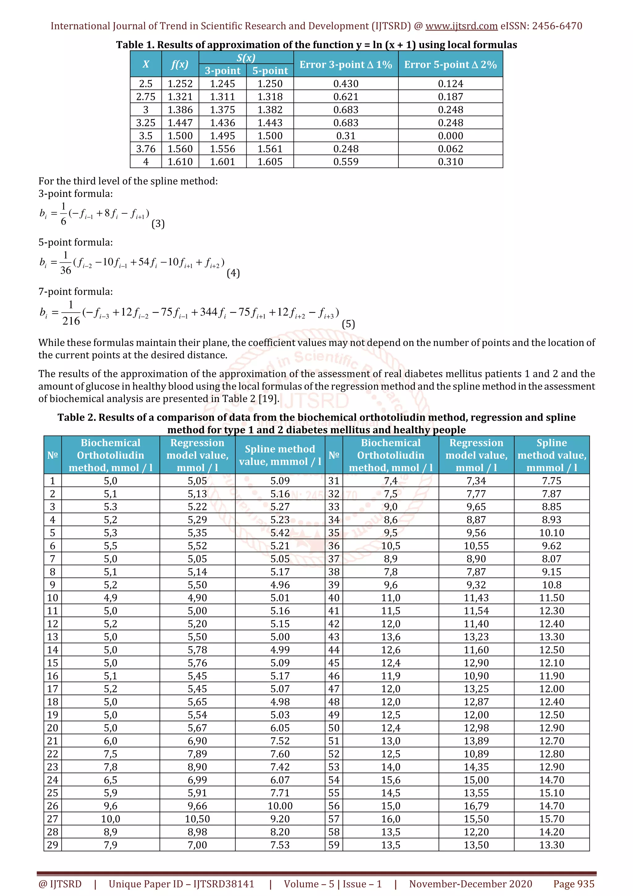 Splay Method of Model Acquisition Assessment