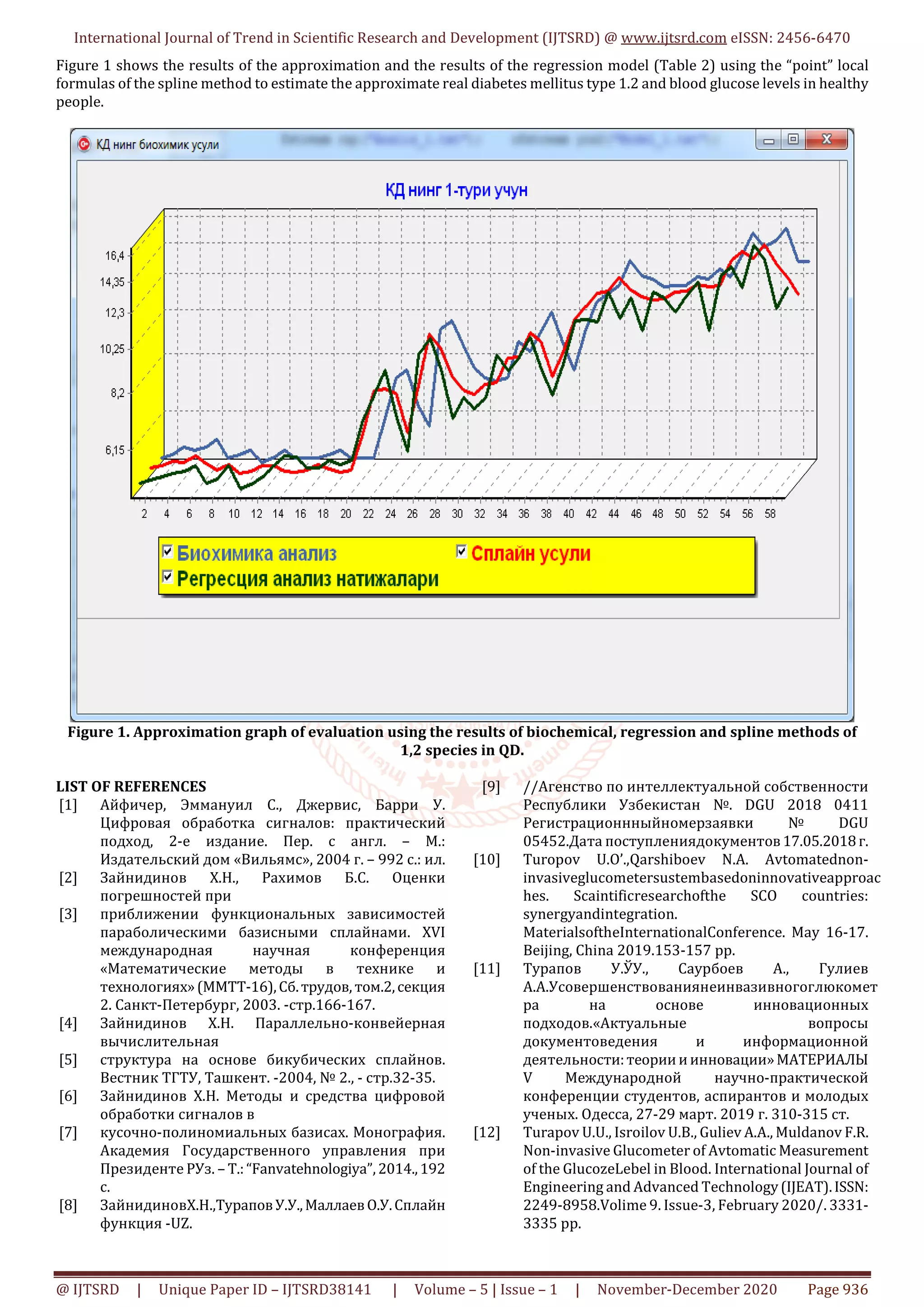 Splay Method of Model Acquisition Assessment