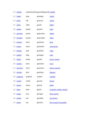 124. senden sendete/sandte gesendet/gesandt mandar
125. singen sang gesungen cantar
126. sitzen saß gesessen sentar
127. sollen sollte gesollt deber
128. spielen spielte gespielt jugar
129. sprechen sprach gesprochen hablar
130. springen sprang gesprungen saltar
131. stechen stach gestochen picar
132. stehen stand gestanden estar de pie
133. stehlen stahl gestohlen robar
134. steigen stieg gestiegen subir
135. stellen stellte gestellt poner, colocar
136. sterben starb gestorben morir
137. streichen strich gestrichen pintar, suprimir
138. streiten stritt gestritten disputar
139. studieren studierte studiert estudiar
140. suchen suchte gesucht buscar
141. tanzen tanzte getanzt bailar
142. teilen teilte geteilt compartir, dividir, repartir
143. tragen trug getragen llevar, portar
144. treffen traf getroffen encontarse
145. treten trat getreten dar un paso/ una patada
 