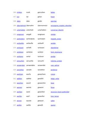 146. trinken trank getrunken beber
147. tun tat getan hacer
148. üben übte geübt ejercitar
149. übernehmen übernahm übernommen encargarse, aceptar, absorber
150. unterhalten unterhielt unterhalten conversar, divertir
151. vergessen vergaß vergessen olvidar
152. verhindern verhinderte verhindert impedir, evitar
153. verkaufen verkaufte verkauft vender
154. verlassen verließ verlassen abandonar
155. verletzen verletzte verletzt herir, lesionarse
156. verlieren verlor verloren perder
157. versuchen versuchte versucht intentar, probar
158. verwenden verwendete verwendet usar, aplicar
159. verzeihen verzieh verziehen perdonar
160. wachsen wuchs gewachsen crecer
161. wählen wählte gewählt elegir, votar
162. waschen wusch gewaschen lavar
163. weinen weinte geweint llorar
164. werben warb geworben anunciar, hacer publicidad
165. werfen warf geworfen tirar, lanzar
166. wissen wusste gewusst saber
167. wollen wollte gewollt querer
 