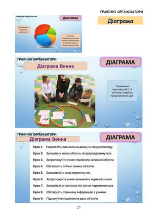 ГРАФІЧНІ ОРГАНІЗАТОРИ
21
Діаграма
 