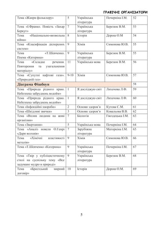 ГРАФІЧНІ ОРГАНІЗАТОРИ
5
Тема «Жанри фольклору» 5 Українська
література
Почерніна І.М. 52
Тема «І.Франко. Повість «Захар
Беркут»
7 Українська
література
Березюк В.М. 53
Тема «Національно-визвольна
війна»
8 Історія Дорош О.М 54
Тема «Класифікація дісперсних
систем»
9 Хімія Симонова Ю.В. 55
Тема «Т.Шевченко.
Поема «Катерина»
9 Українська
література
Березюк В.М. 55
Тема «Складне речення.
Повторення та узагальнення
матеріалу»
11 Українська мова Березюк В.М. 56
Тема «Супутні нафтові гази».
«Природній газ»
9-10 Хімія Симонова Ю.В. 57
Діаграма Фішбоун 58
Тема «Природа рідного краю.
Небезпека забруднень водойм»
1 Я досліджую світ Лихачова Л.Ф. 59
Тема «Природа рідного краю.
Небезпека забруднень водойм»
1 Я досліджую світ Лихачова Л.Ф. 60
Тема «Інфекційні хвороби» 2 Основи здоровʼя Кутова С.М. 61
Тема «Шкідливі звички» 3 Основи здоровʼя Ковальова В.В. 62
Тема «Вплив людини на живі
організми»
7 Біологія Гвоздецька І.М. 63
Тема «Звертання» 5 Українська мова Почерніна І.М. 64
Тема «Аналіз новели О.Генрі
«Дари волхвів»
7 Зарубіжна
література
Маторкіна І.М. 65
Тема «Хімічні властивості
металів»
9 Хімія Симонова Ю.В. 66
Тема «Т.Шевченко «Катерина» 9 Українська
література
Почерніна І.М. 67
Тема «Твір у публіцистичному
стилі на суспільну тему «Все
задумано мудро в природі»
9 Українська
література
Березюк В.М. 68
Тема «Брестський мирний
договір»
10 Історія Дорош О.М. 69
 