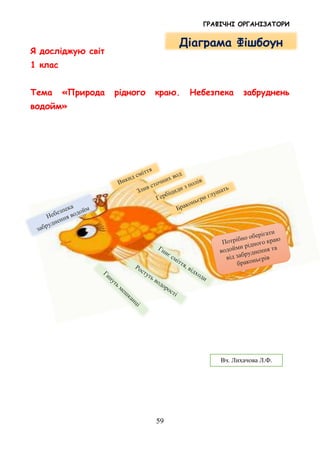 ГРАФІЧНІ ОРГАНІЗАТОРИ
59
Я досліджую світ
1 клас
Тема «Природа рідного краю. Небезпека забруднень
водойм»
Вч. Лихачова Л.Ф.
Діаграма Фішбоун
 