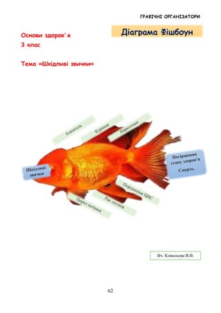 ГРАФІЧНІ ОРГАНІЗАТОРИ
62
Основи здоровʼ я
3 клас
Тема «Шкідливі звички»
Діаграма Фішбоун
Вч. Ковальова В.В.
 
