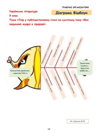 ГРАФІЧНІ ОРГАНІЗАТОРИ
68
Українська література
9 клас
Тема «Твір у публіцистичному стилі на суспільну тему «Все
задумано мудро в природі»
Діаграма Фішбоун
Екологічні проблеми
- трагедія ХХІ ст
Захистимо
планету -
врятуємо
майбутнє…
Вч. Березюк В.М.
 
