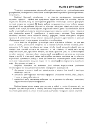 ГРАФІЧНІ ОРГАНІЗАТОРИ
7
Технологія використання візуальних або графічних організаторів – це один із напрямків
формування в учнів критичного мислення. Вона спрямована на розвиток уміння працювати з
інформацією.
Графічні (візуальні) організатори — це графічне представлення різноманітних
розумових процесів. Завдяки ним прихований процес мислення стає наочним, набуває
візуального втілення, тому що застосування графічних організаторів дозволяє розгорнути
розумові процеси на площині. Ці форми роботи систематизують думки, роблять складні
конструкції більш зрозумілими. Візуальні організатори спонукують кожного школяра думати
над тим, як він міркує, що бачить і робить, порівнювати власні думки з думками інших. Також
засоби візуалізації допомагають школярам актуалізувати відоме, вплітати досвід і знання в
нову інформацію, краще її класифікувати та формулювати висновки. Вони сприяють
організації мислення більш високого порядку, формують вміння аналізувати матеріал,
оцінювати й коректувати процес власної навчальної діяльності, орієнтуватися в ситуації,
обмірковувати з усіх сторін можливі відповіді на складні питання.
Щодо вчителів, то графічні організатори дають можливість побачити, що учні вже
знають і вміють, допомагають опиратися на ці знання й уміння, бачити помилки дітей і
виправляти їх. Та перш, ніж обрати для уроку той або інший метод візуалізації, вчитель
повинен дати сам собі відповідь на запитання, як він ставиться до змісту, які в ньому
центральні факти, ідеї, аргументи, процеси, що мають зрозуміти учні; яка схема найкраще
організує матеріал і наповнить його змістом; який вид графічного організатора допоможе
учням в аналізі й осмисленні змісту; які потрібно поставити запитання, як організувати
актуалізацію суб’єктного досвіду з теми для активізації мислення учнів. Тобто, вчителю
необхідно усвідомлювати, чому він обирає той чи інший графічний організатор і якої мети
може з його допомогою досягти.
Потрібно пам’ятати, що навчання дітей вмінню користуватися графічними
організаторами має складатися з таких етапів (від простого до складного):
 відтворення «готових» графічних організаторів у зошитах (на дошці) у супроводі
коментарів учителя;
 самостійна структуризація текстової інформації (складання таблиць, схем, діаграм)
учнями за наданим їм зразком;
 самостійний вибір школярами доцільного типу візуального організатора з подальшою
структуризацією текстової інформації.
Графічні організатори можна застосовувати в роботі з учнями будь-якого віку на
матеріалі будь-якого предмета. У даному посібнику запропоновані приклади використання
графічних організаторів на уроках різних видів із залученням учнів різної вікової категорії.
 
