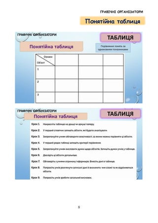 ГРАФІЧНІ ОРГАНІЗАТОРИ
8
Понятійна таблиця
 