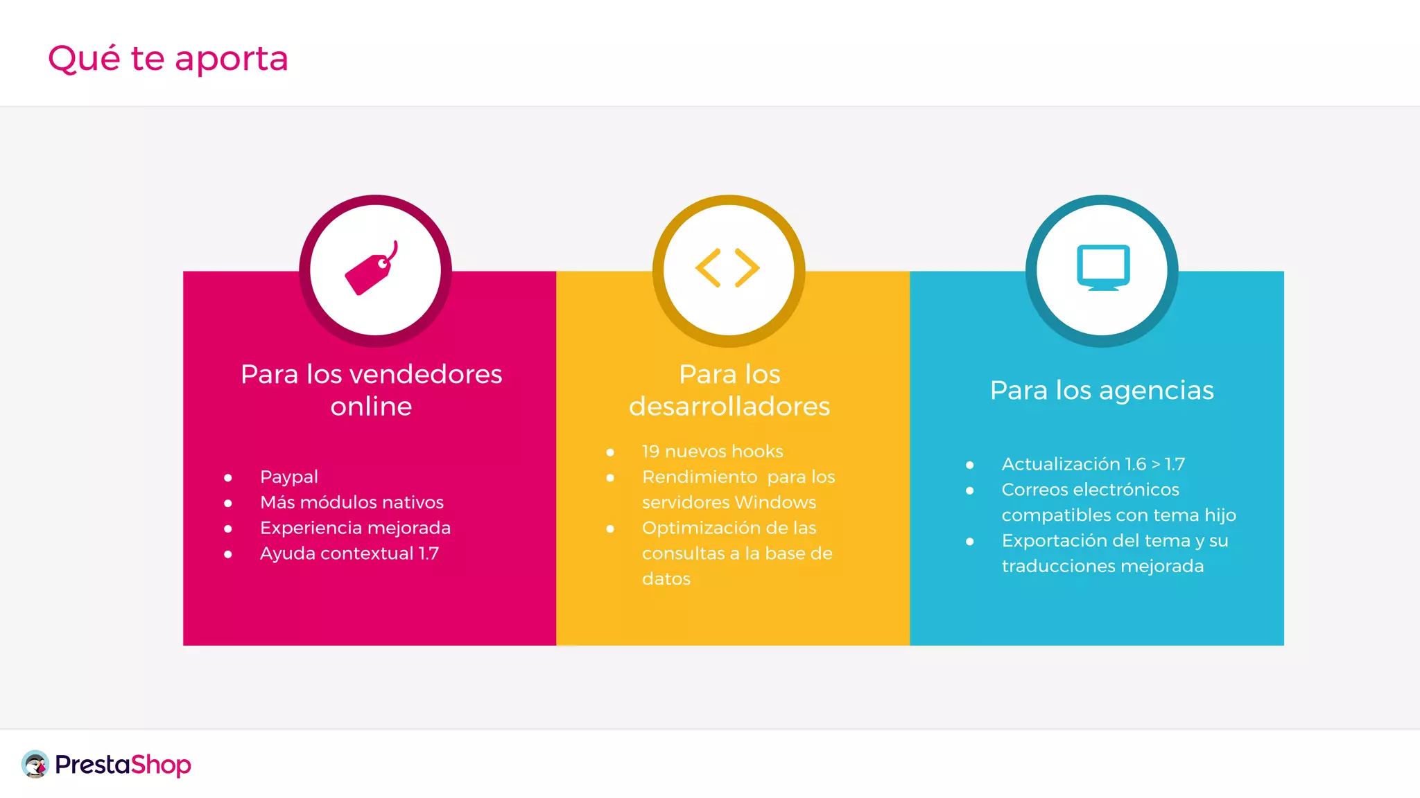 Qué te aporta
Para los vendedores
online
Para los
desarrolladores
Para los agencias
● Paypal
● Más módulos nativos
● Experiencia mejorada
● Ayuda contextual 1.7
● 19 nuevos hooks
● Rendimiento para los
servidores Windows
● Optimización de las
consultas a la base de
datos
● Actualización 1.6 > 1.7
● Correos electrónicos
compatibles con tema hijo
● Exportación del tema y su
traducciones mejorada
 