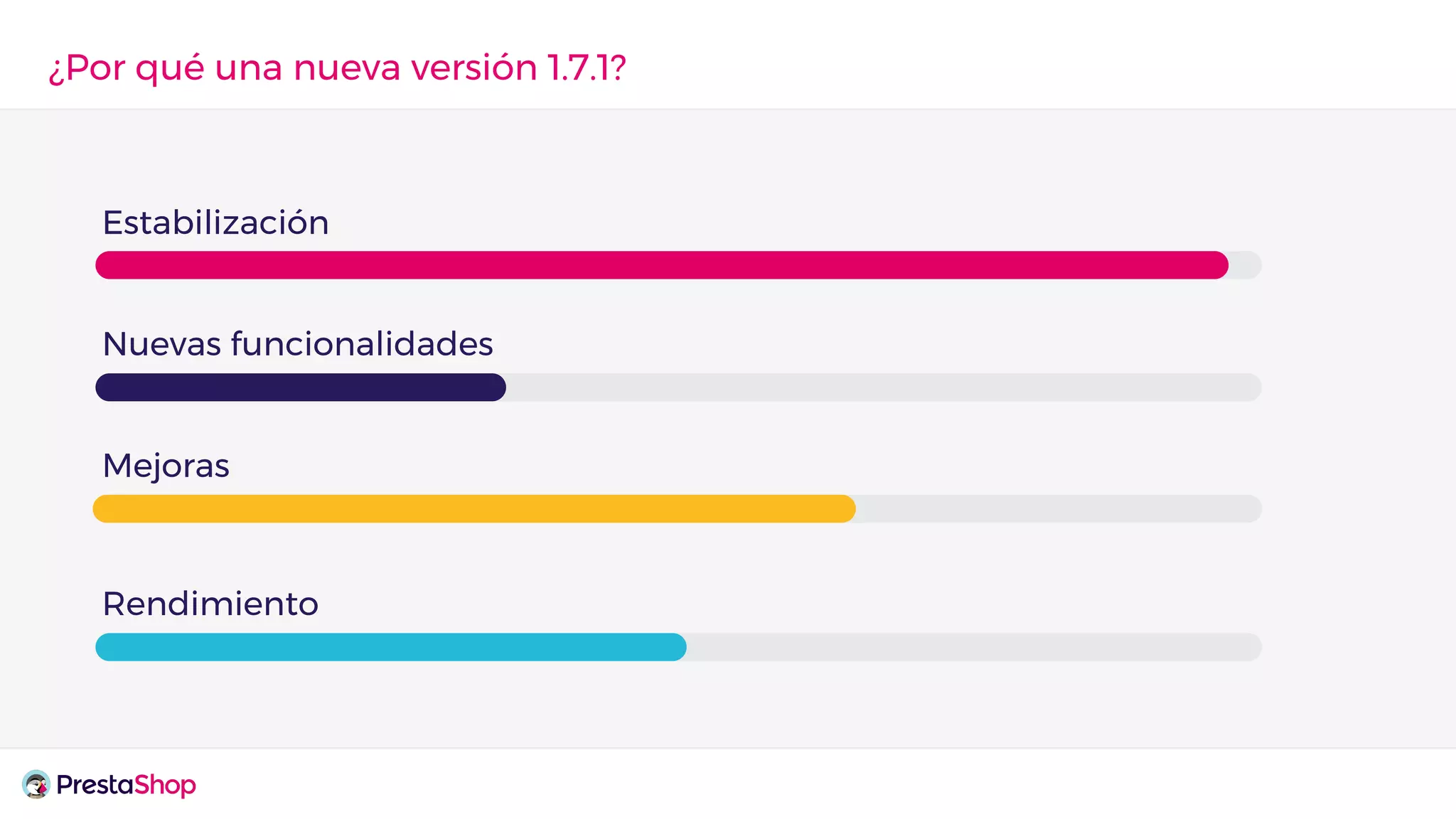 ¿Por qué una nueva versión 1.7.1?
Estabilización
Nuevas funcionalidades
Mejoras
Rendimiento
 