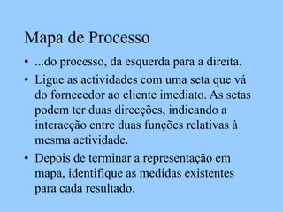Mapa de Processo
• ...do processo, da esquerda para a direita.
• Ligue as actividades com uma seta que vá
do fornecedor ao cliente imediato. As setas
podem ter duas direcções, indicando a
interacção entre duas funções relativas à
mesma actividade.
• Depois de terminar a representação em
mapa, identifique as medidas existentes
para cada resultado.
 