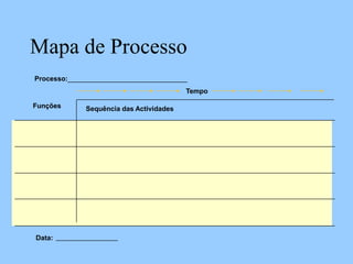 Mapa de Processo
Processo:
Funções
Data:
Sequência das Actividades
Tempo
 
