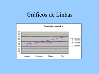 Gráficos de Linhas
Ocupação Hoteleira
0
10
20
30
40
50
60
70
80
90
Janeiro Fevereiro Março Abril
Hotel A
Hotel B
Hotel C
 