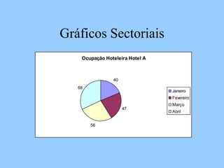 Gráficos Sectoriais
Ocupação Hoteleira Hotel A
40
47
56
68
Janeiro
Fevereiro
Março
Abril
 